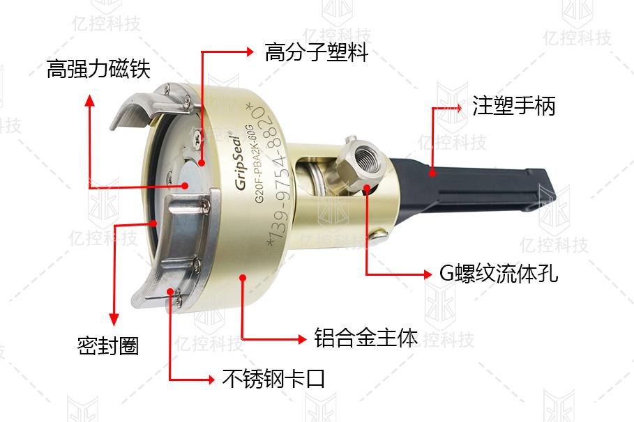 格雷希爾G20F系列防爆閥測試專用密封測試接頭，在新能源電池包整包氣密性測試時的應(yīng)用